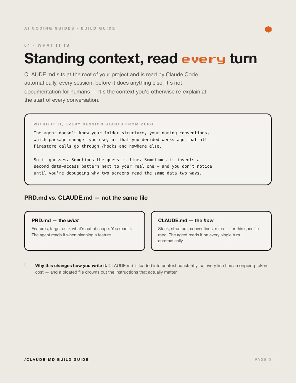 Writing a Good CLAUDE.md, page 2