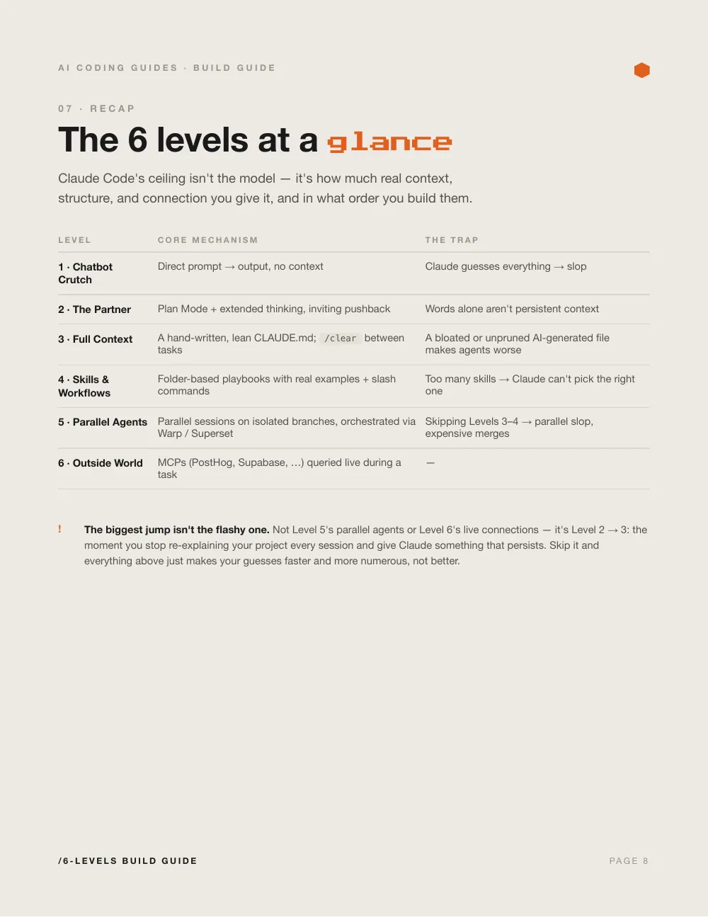The 6 Levels of Claude Code, page 8