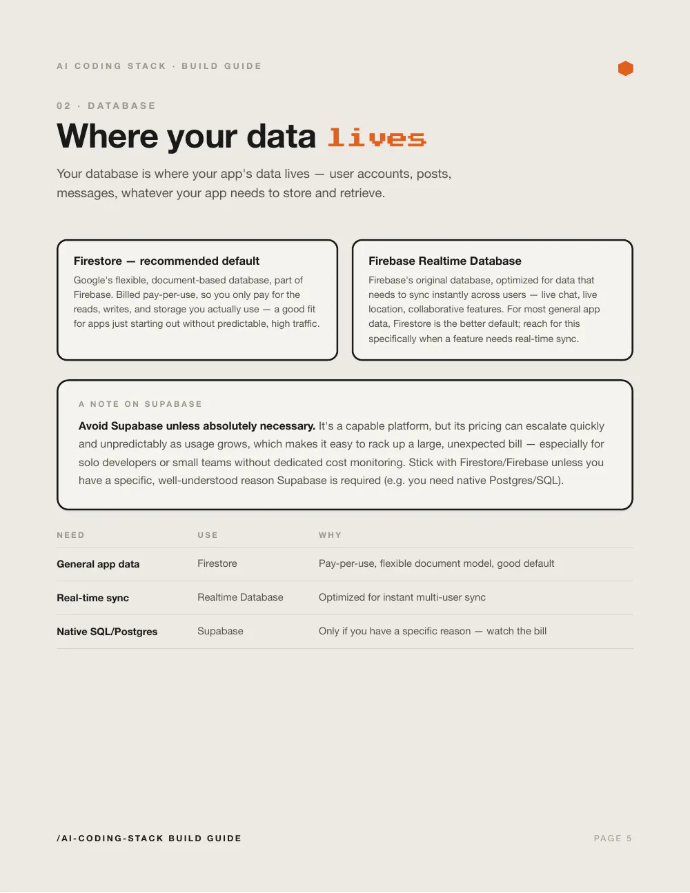 AI Coding Stack, page 5