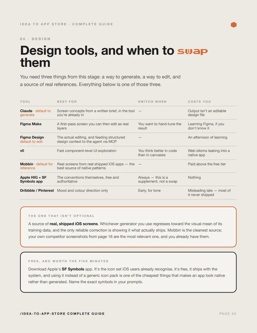 Idea to App Store, page 3