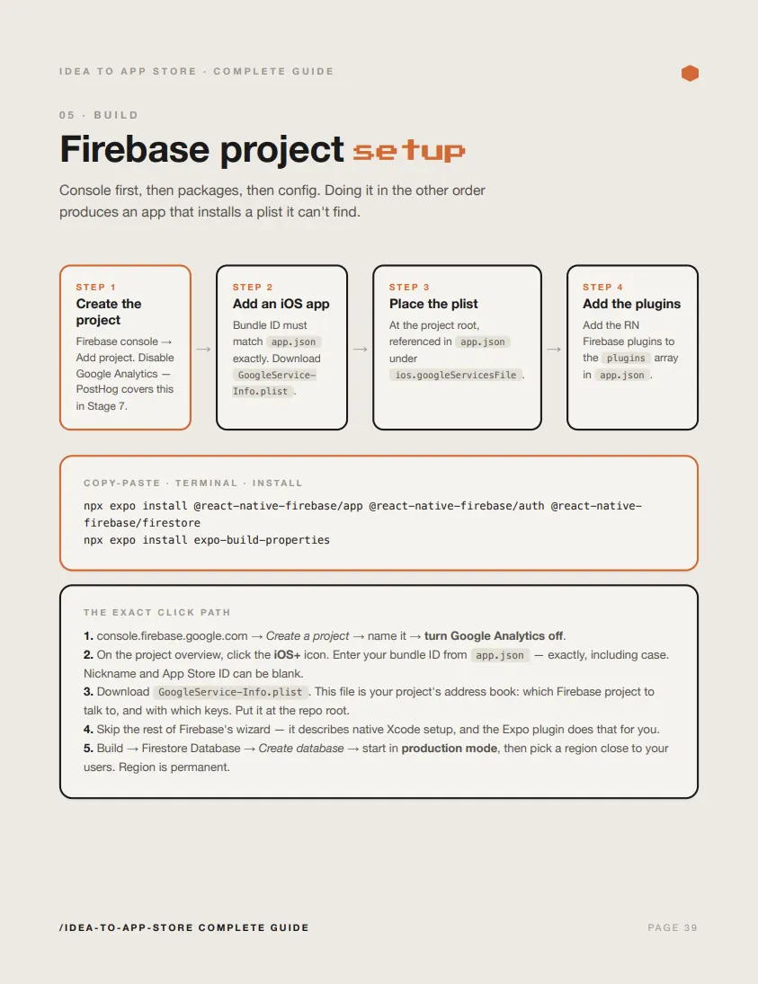 Idea to App Store, page 4